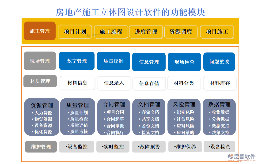 房地產(chǎn)施工立體圖設(shè)計軟件的功能模塊