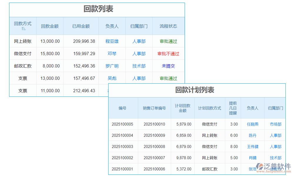 計(jì)劃管理