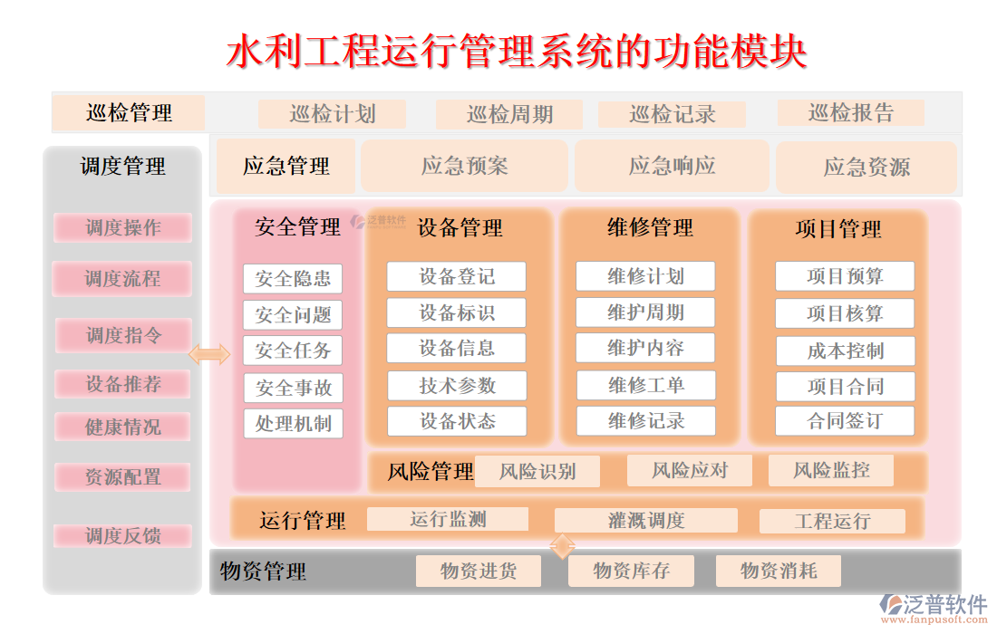 水利工程運行管理系統(tǒng)