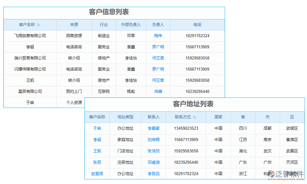 客戶管理