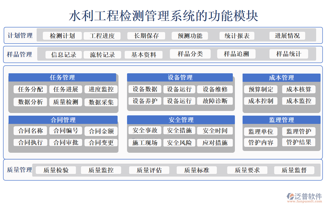 水利工程檢測管理系統(tǒng)