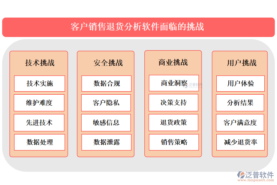 客戶銷售退貨分析軟件面臨的挑戰(zhàn)