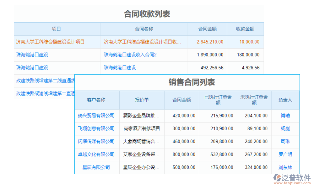 合同管理