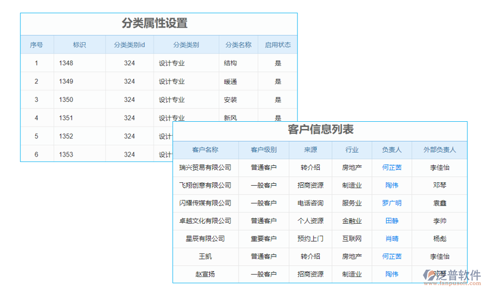 客戶(hù)管理