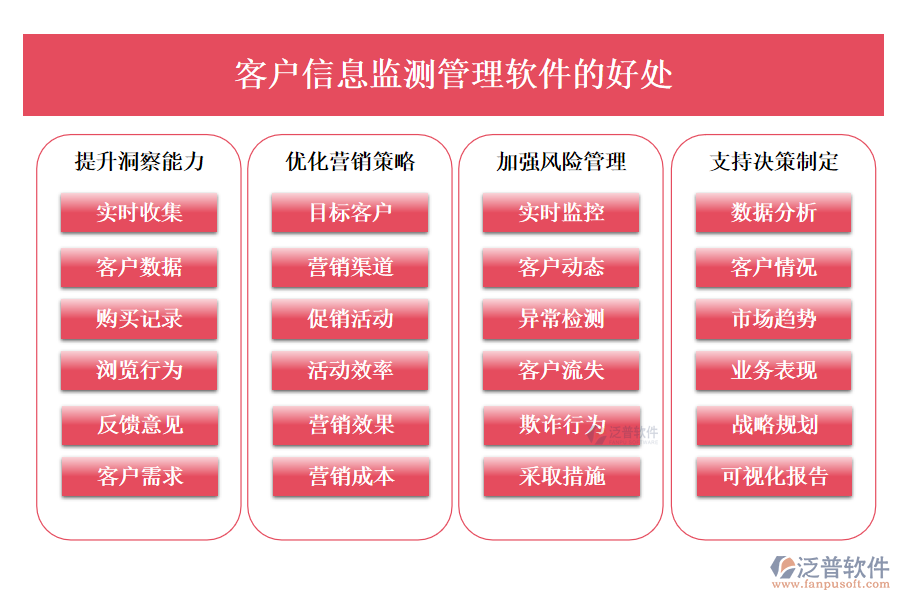 客戶信息監(jiān)測管理軟件的好處