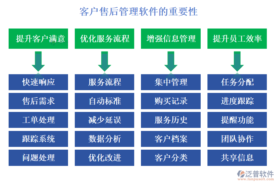 客戶管理