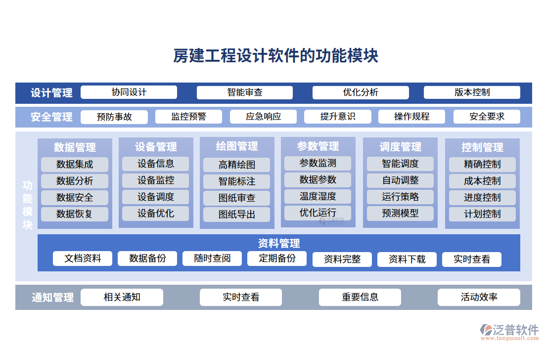 房建工程設計軟件的功能模塊