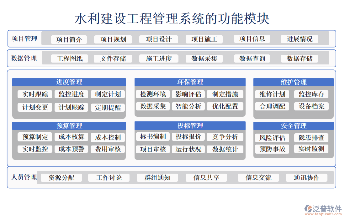 水利建設(shè)工程管理系統(tǒng)功能