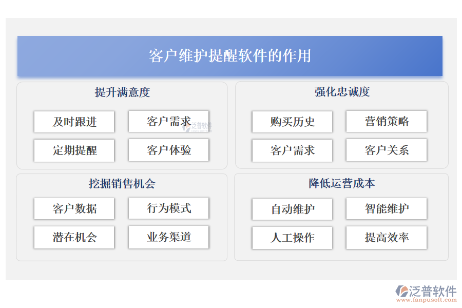 客戶維護(hù)提醒軟件的作用