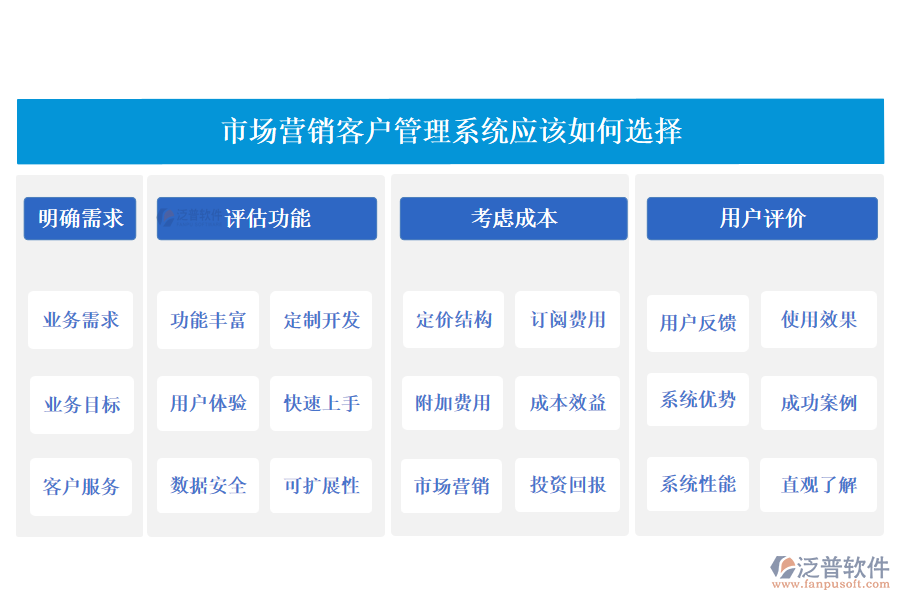 泛普市場營銷客戶管理系統(tǒng)應(yīng)該如何選擇