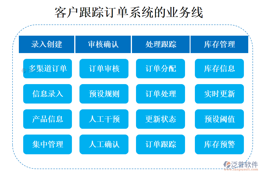 客戶管理