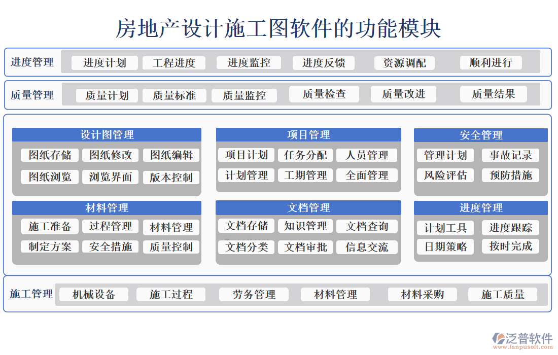 房地產(chǎn)設(shè)計(jì)施工圖軟件的功能模塊