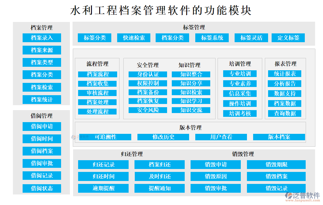 水利工程檔案管理軟件