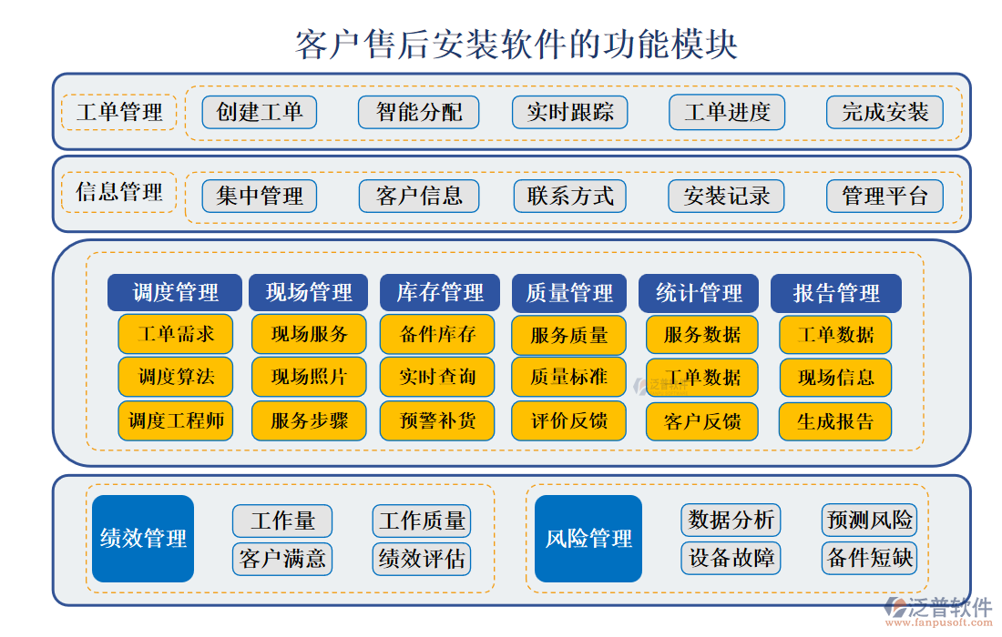 <a href=http://52tianma.cn/custom/ target=_blank class=infotextkey>客戶管理</a>