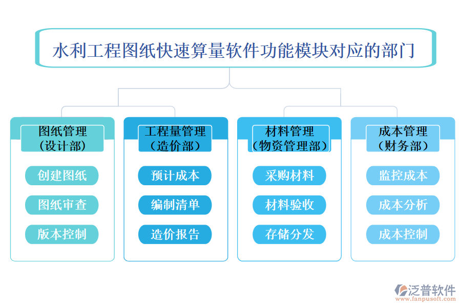 水利工程圖紙快速算量軟件