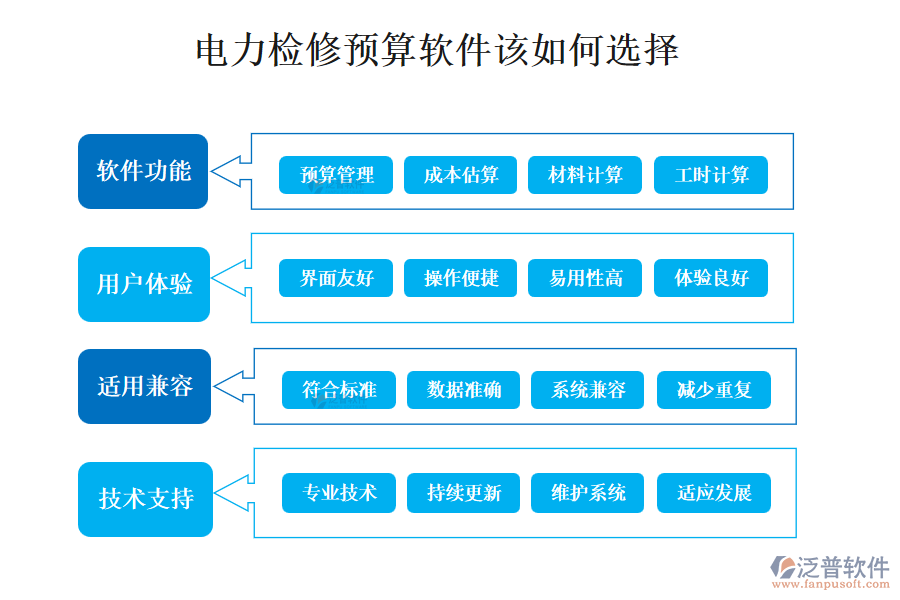 電力