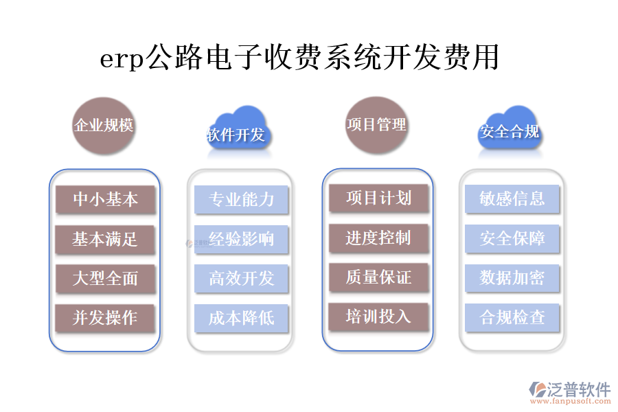 erp公路電子收費(fèi)系統(tǒng)開發(fā)費(fèi)用