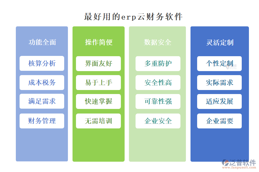 最好用的ERP云財務(wù)軟件