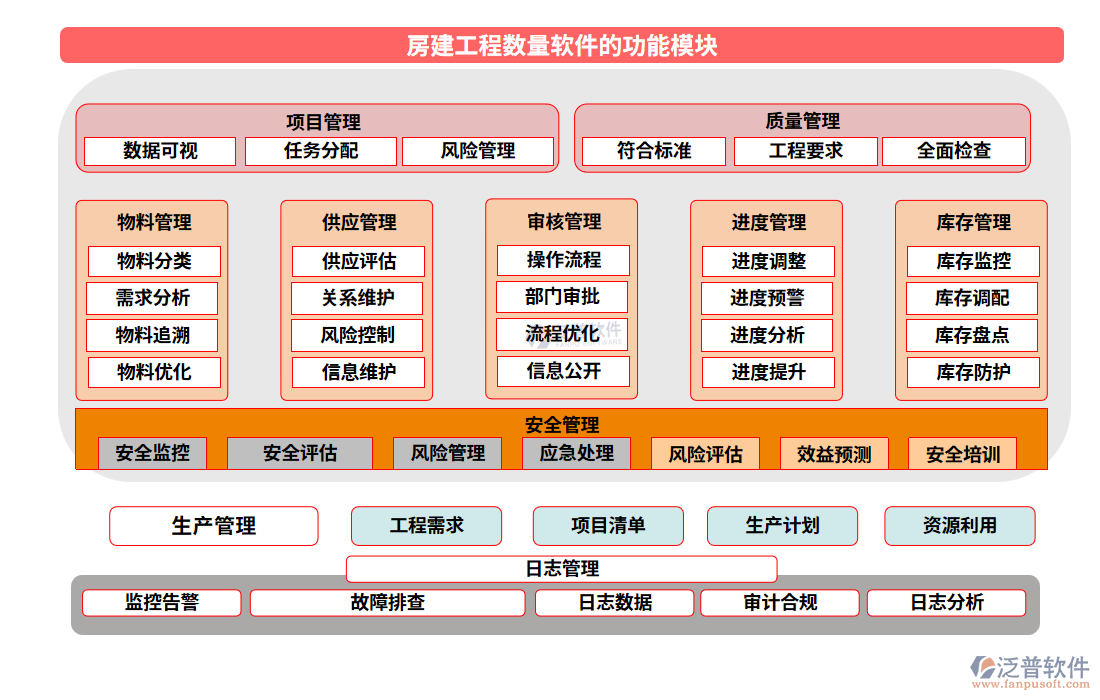 房建工程數(shù)量軟件功能模塊