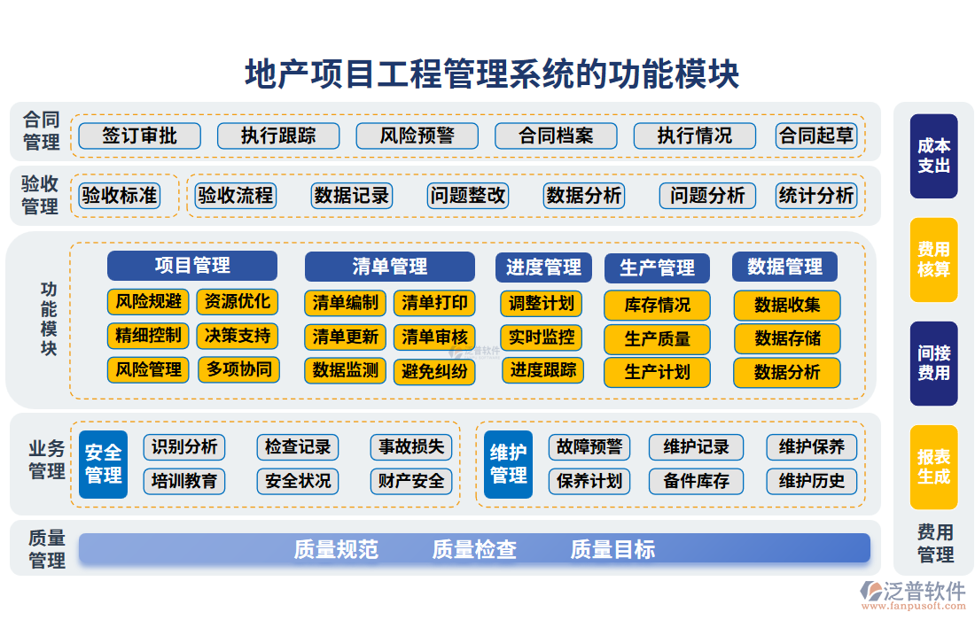 地產(chǎn)項目工程管理系統(tǒng)的功能模塊