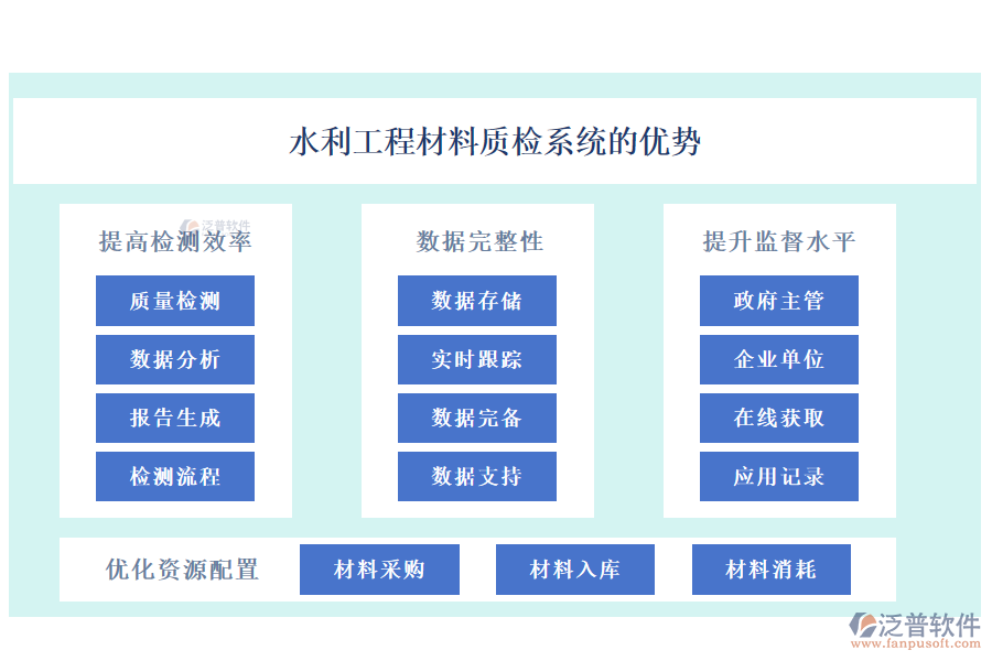 水利工程材料質(zhì)檢系統(tǒng)的優(yōu)勢(shì)