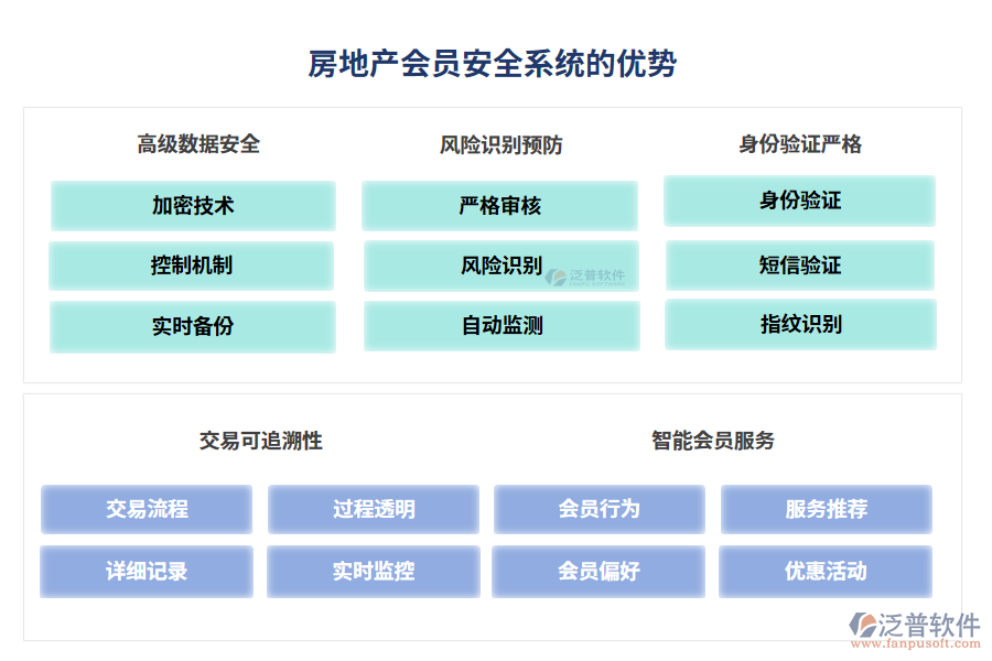 房地產(chǎn)會員安全系統(tǒng)的優(yōu)勢