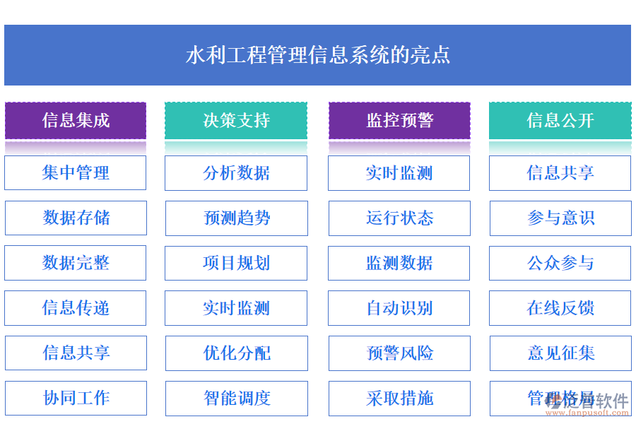 水利工程管理信息系統(tǒng)