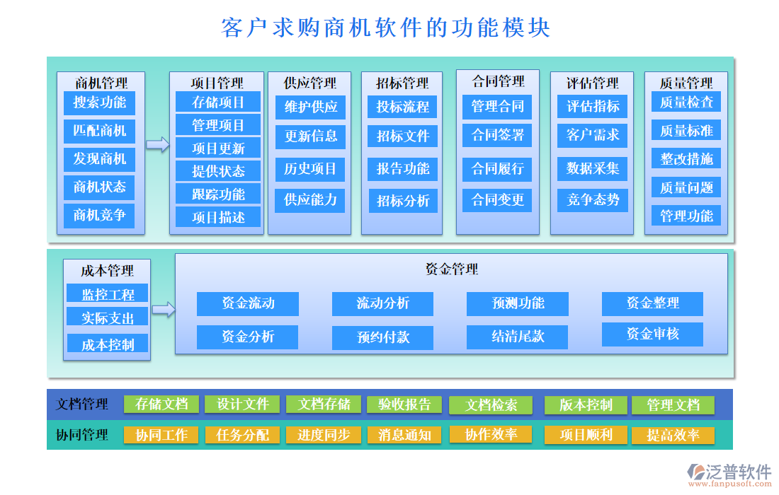 客戶求購(gòu)商機(jī)軟件