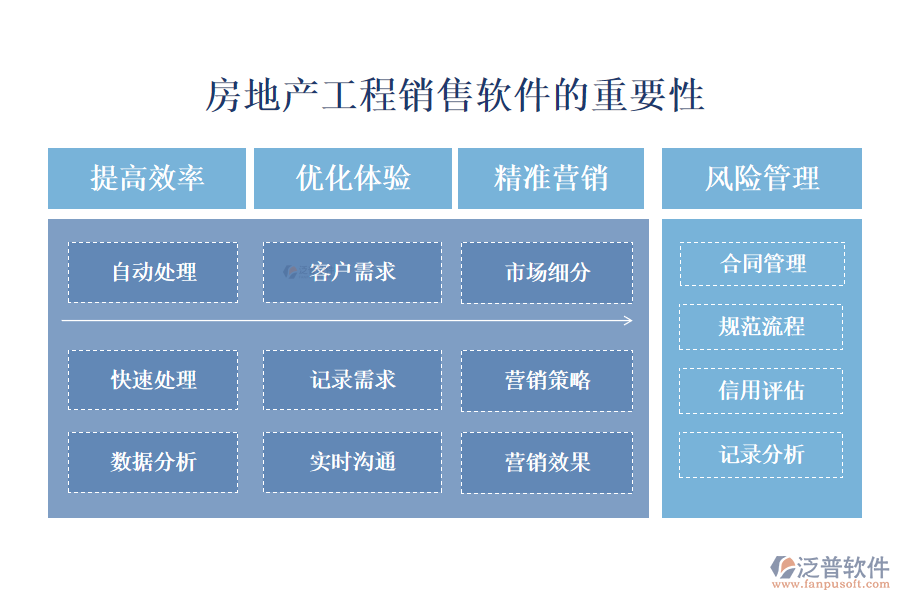 房地產(chǎn)工程銷售軟件的重要性