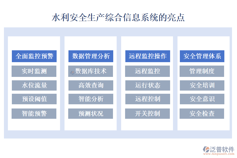 水利安全生產(chǎn)綜合信息系統(tǒng)的亮點.png