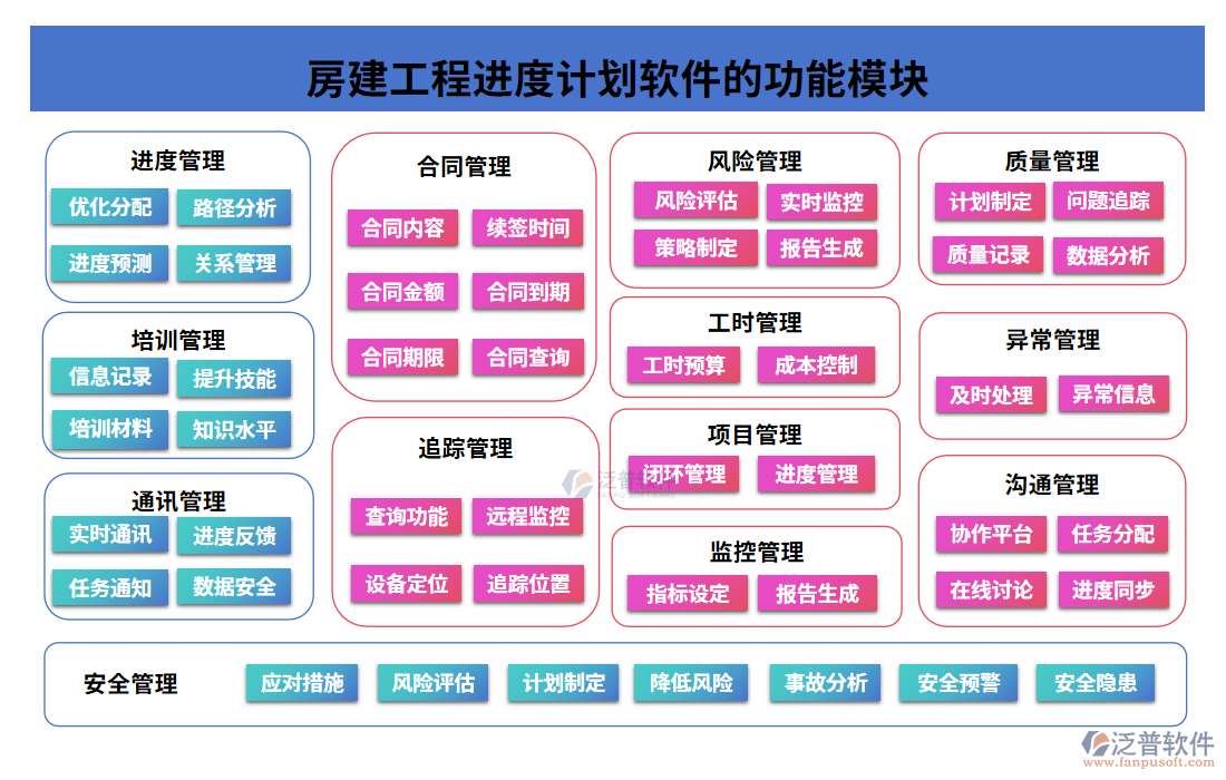 房建工程進(jìn)度計(jì)劃軟件的功能模塊