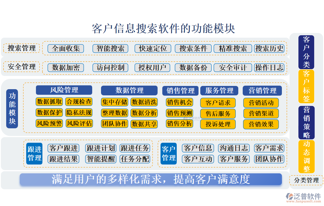 客戶信息搜索軟件