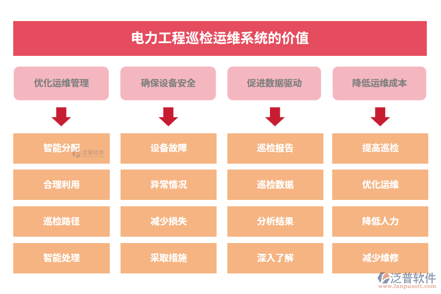 電力工程巡檢運維系統(tǒng)的價值