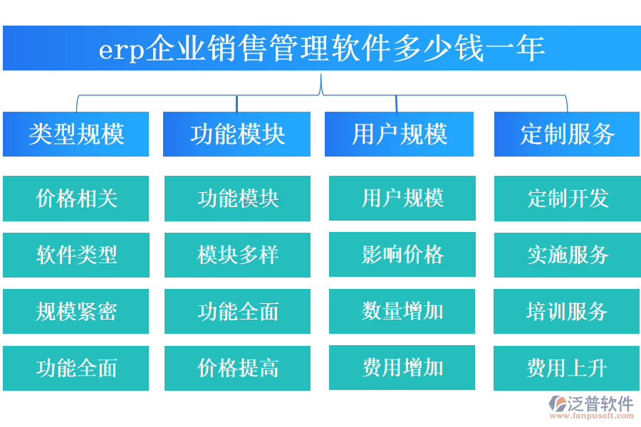 erp企業(yè)銷售管理軟件多少錢一年.png