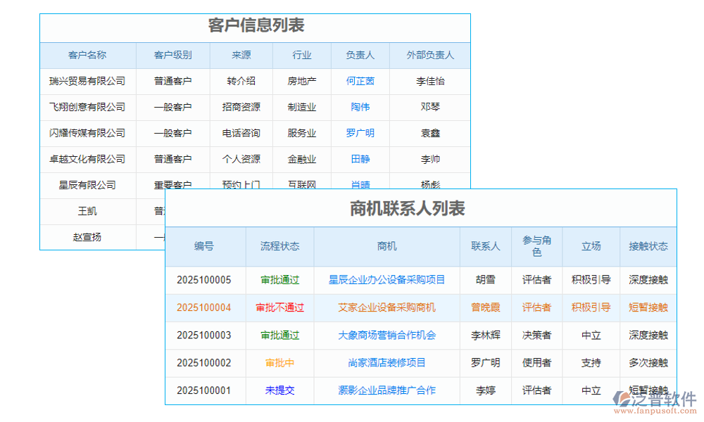 客戶(hù)管理