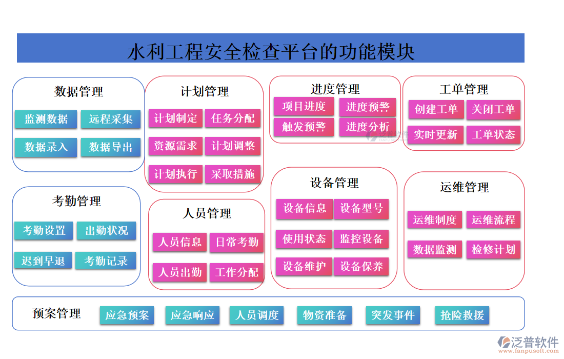 水利工程安全檢查平臺(tái)