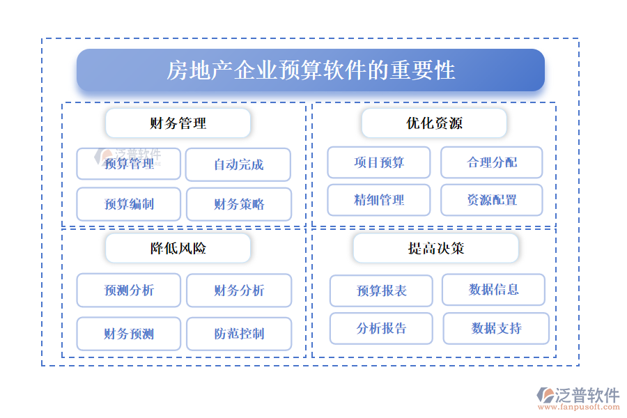 房地產(chǎn)企業(yè)預(yù)算軟件的重要性