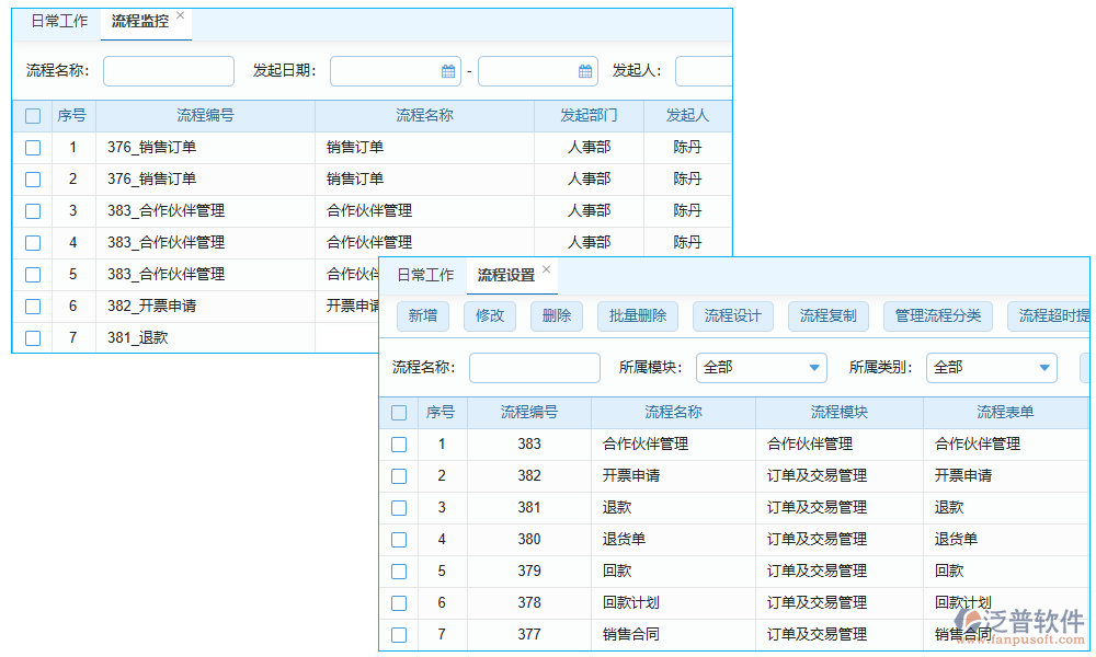 審核管理