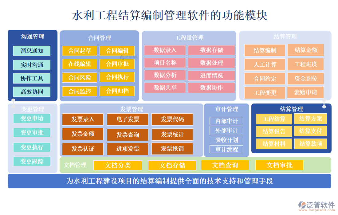 水利工程結(jié)算編制管理軟件