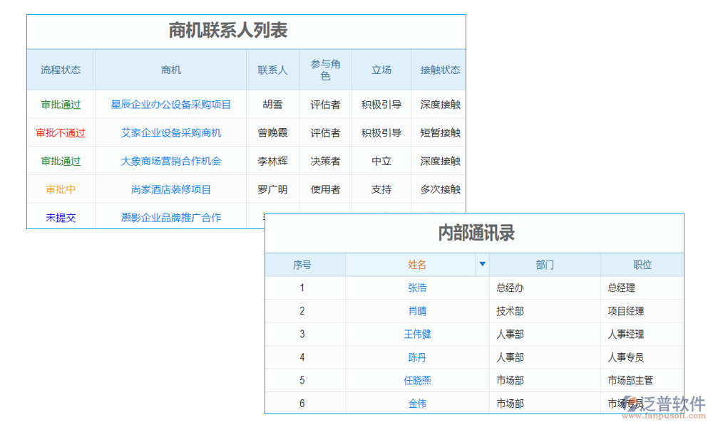 溝通管理