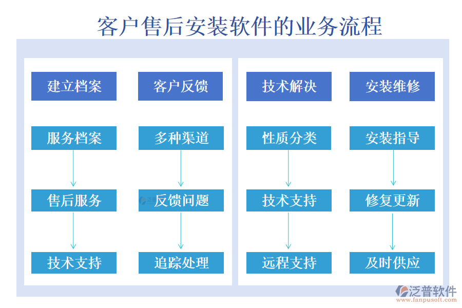 客戶管理