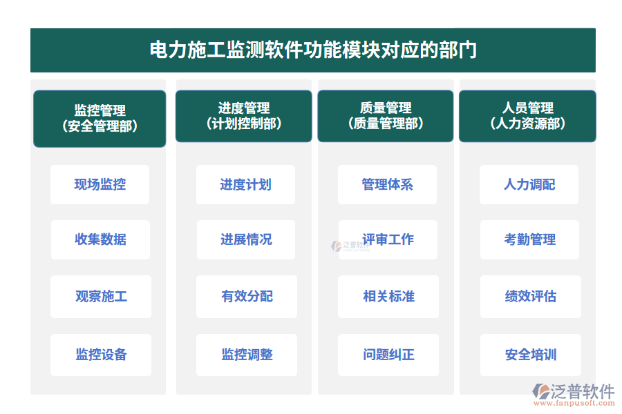 電力施工監(jiān)測軟件功能模塊對應(yīng)的部門