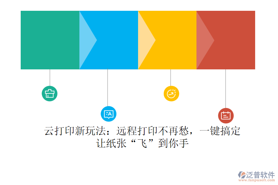 云打印新玩法：遠程打印不再愁，一鍵搞定，讓紙張“飛”到你手