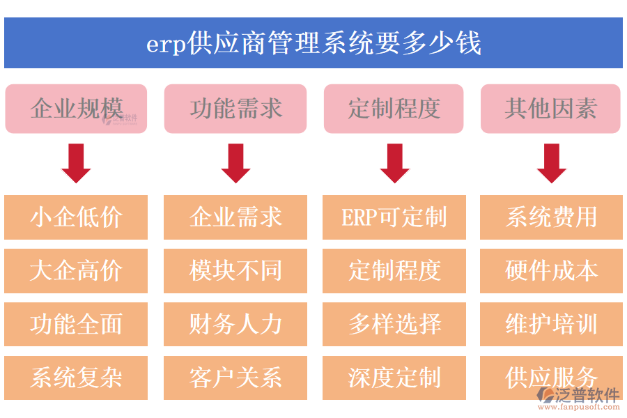 erp供應(yīng)商管理系統(tǒng)要多少錢.png