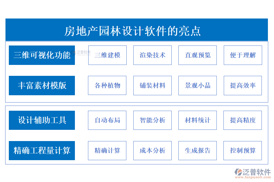 房地產(chǎn)園林設(shè)計(jì)軟件的亮點(diǎn).png