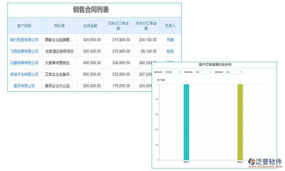 報(bào)表管理