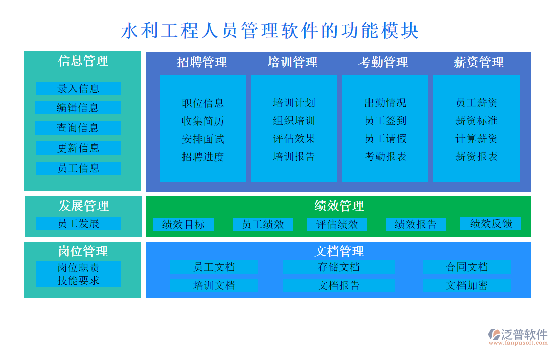 水利工程人員管理軟件