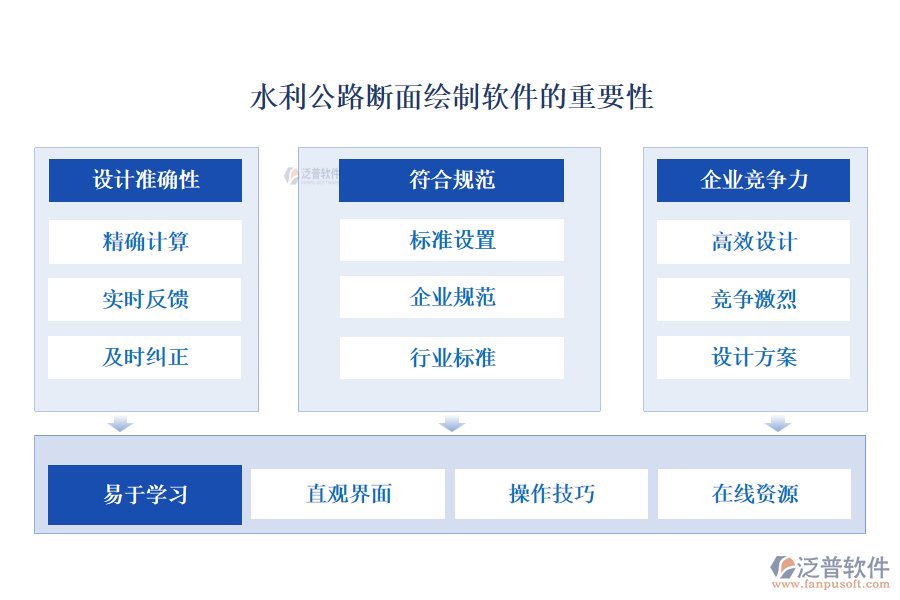 水利公路斷面繪制軟件的重要性