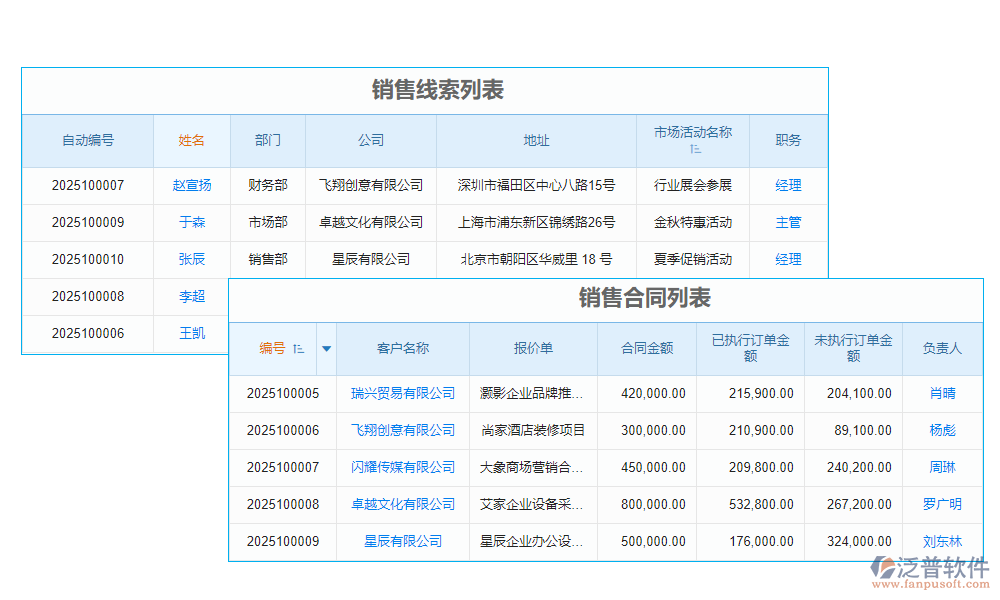 銷售管理