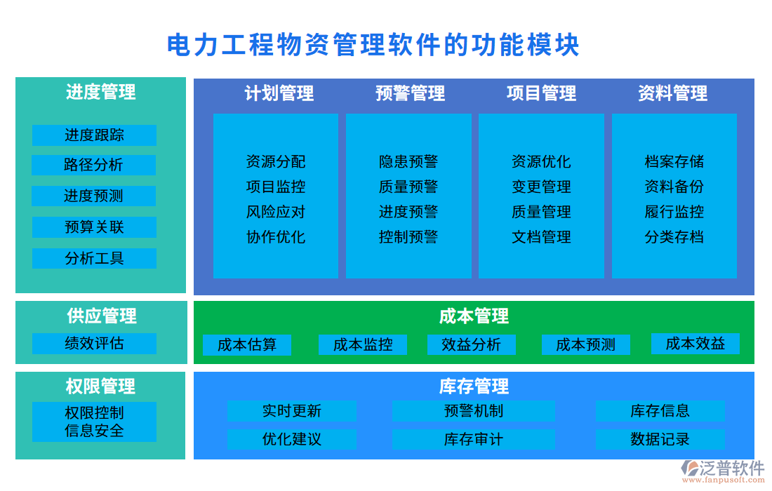 電力工程物資管理軟件的功能模塊